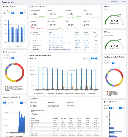 NetSuite dashboard